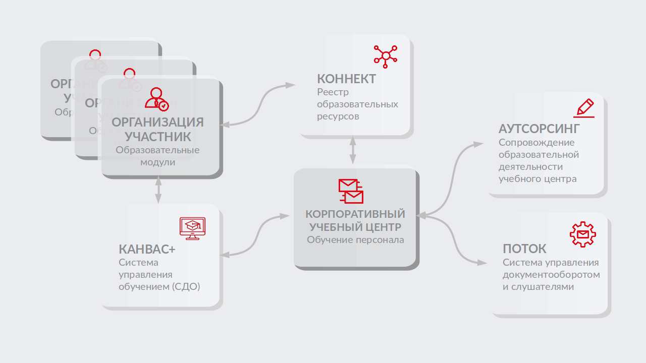 Ооо технологии управления проектами